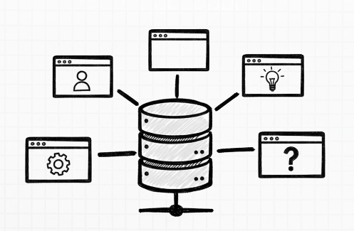 hosting multiple sites